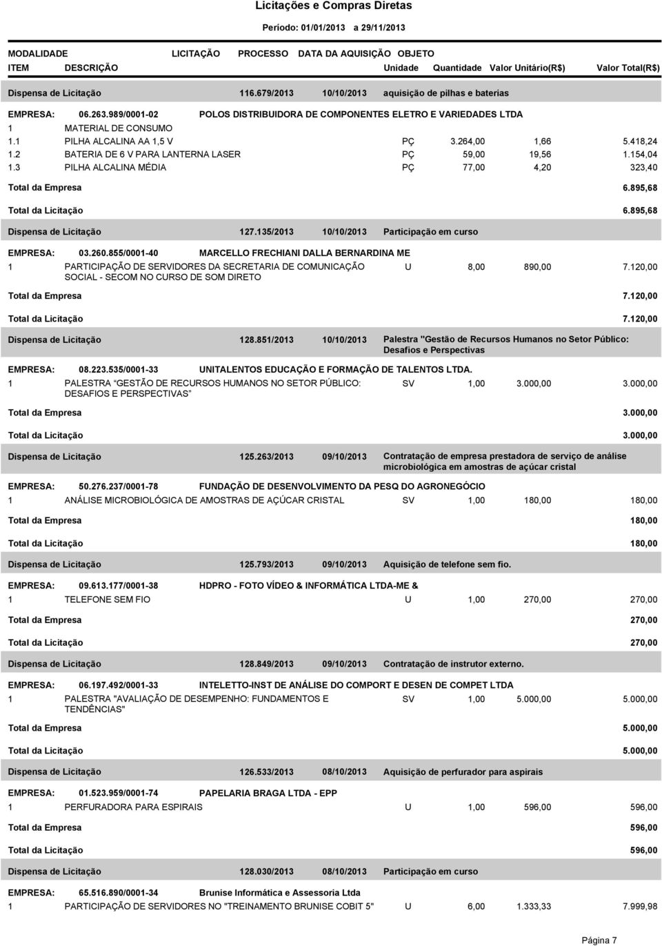 895,68 Total da Licitação 6.895,68 Dispensa de Licitação 127.135/2013 10/10/2013 03.260.