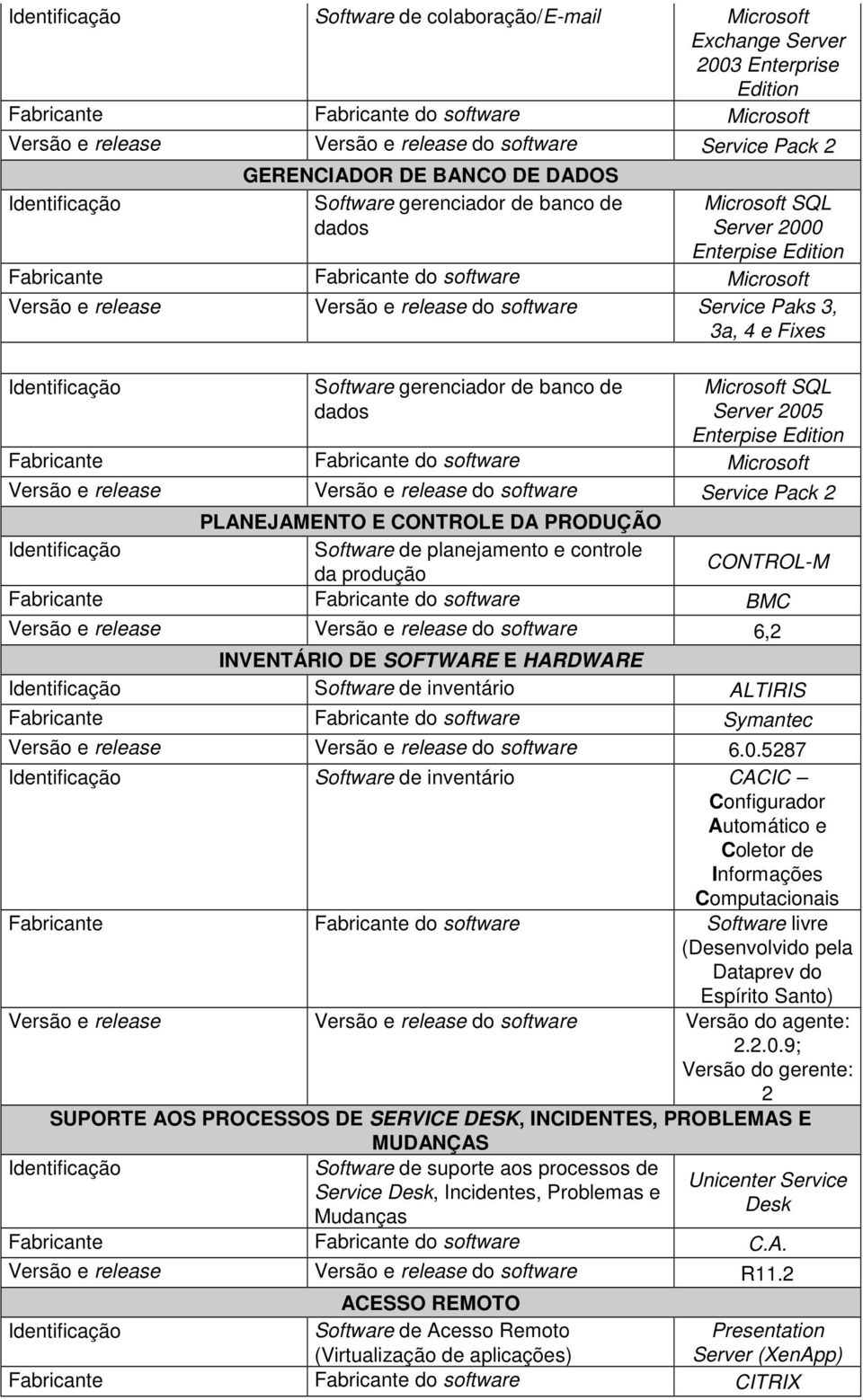 software Microsoft do software Service Pack 2 PLANEJAMENTO E CONTROLE DA PRODUÇÃO Software de planejamento e controle CONTROL-M da produção do software BMC do software 6,2 INVENTÁRIO DE SOFTWARE E