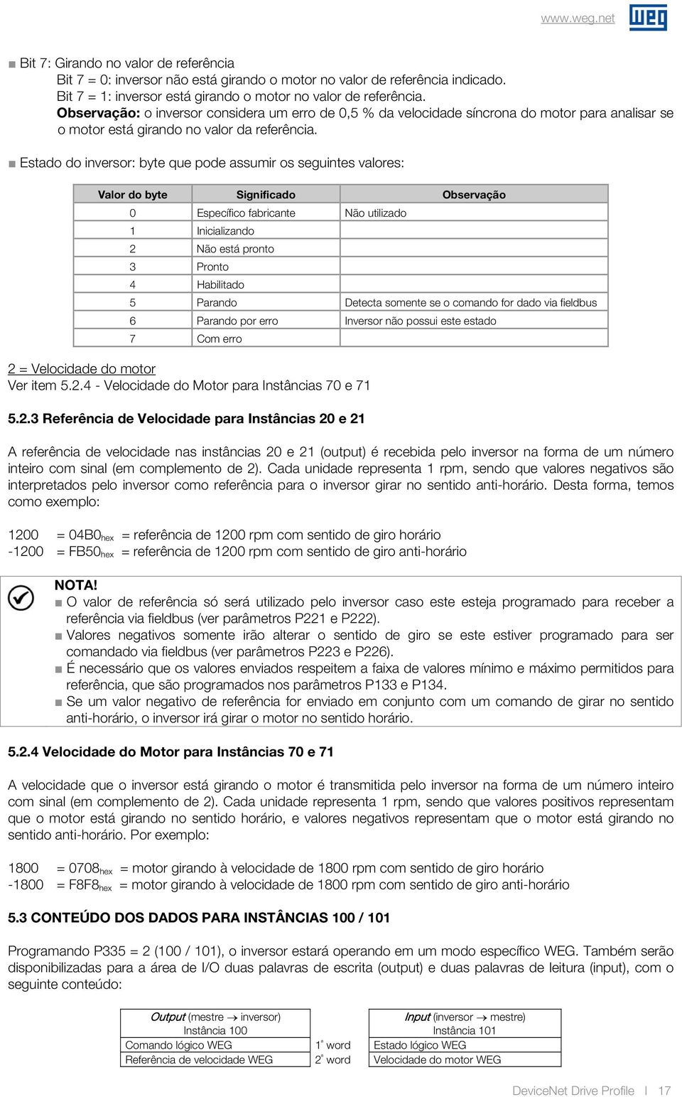 Estado do inversor: byte que pode assumir os seguintes valores: Valor do byte Significado Observação 0 Específico fabricante Não utilizado 1 Inicializando 2 Não está pronto 3 Pronto 4 Habilitado 5