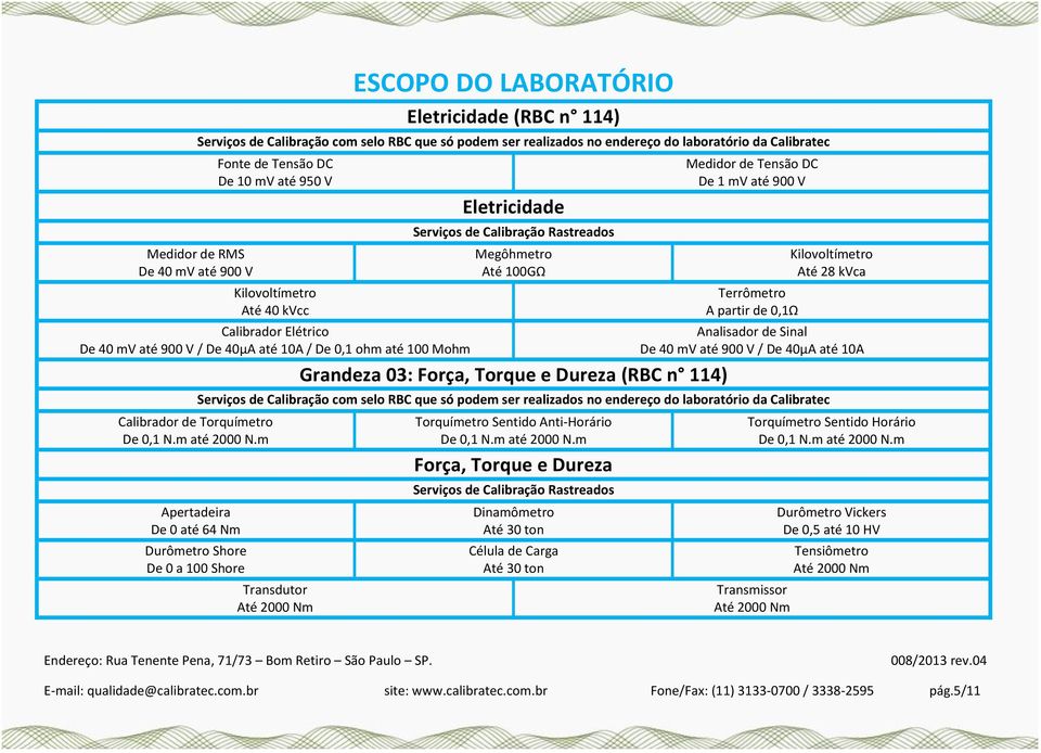 m Apertadeira De 0 até 64 Nm Durômetro Shore De 0 a 100 Shore Eletricidade Megôhmetro Até 100GΩ Grandeza 03: Força, Torque e Dureza (RBC n 114) Medidor de Tensão DC De 1 mv até 900 V Terrômetro A