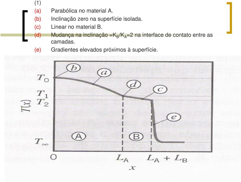 (c) Linear no material B.