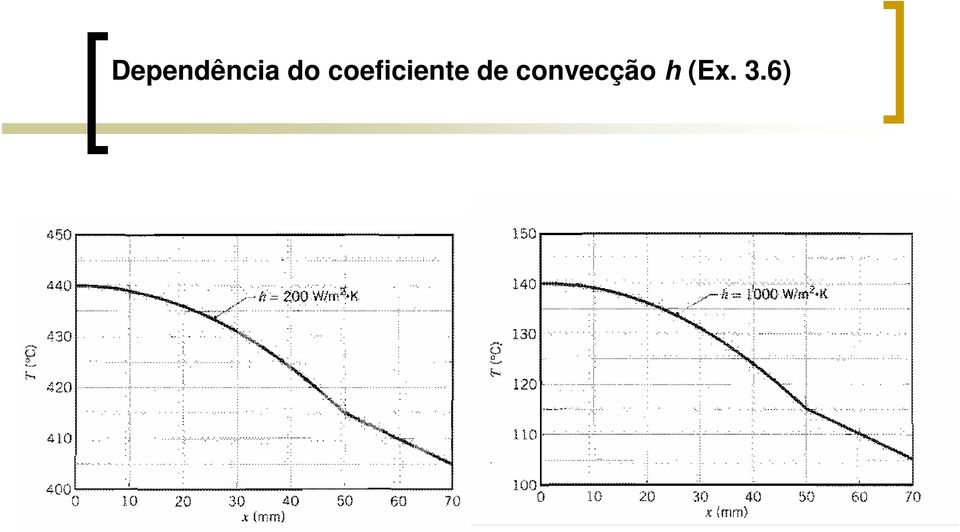 coeficiente