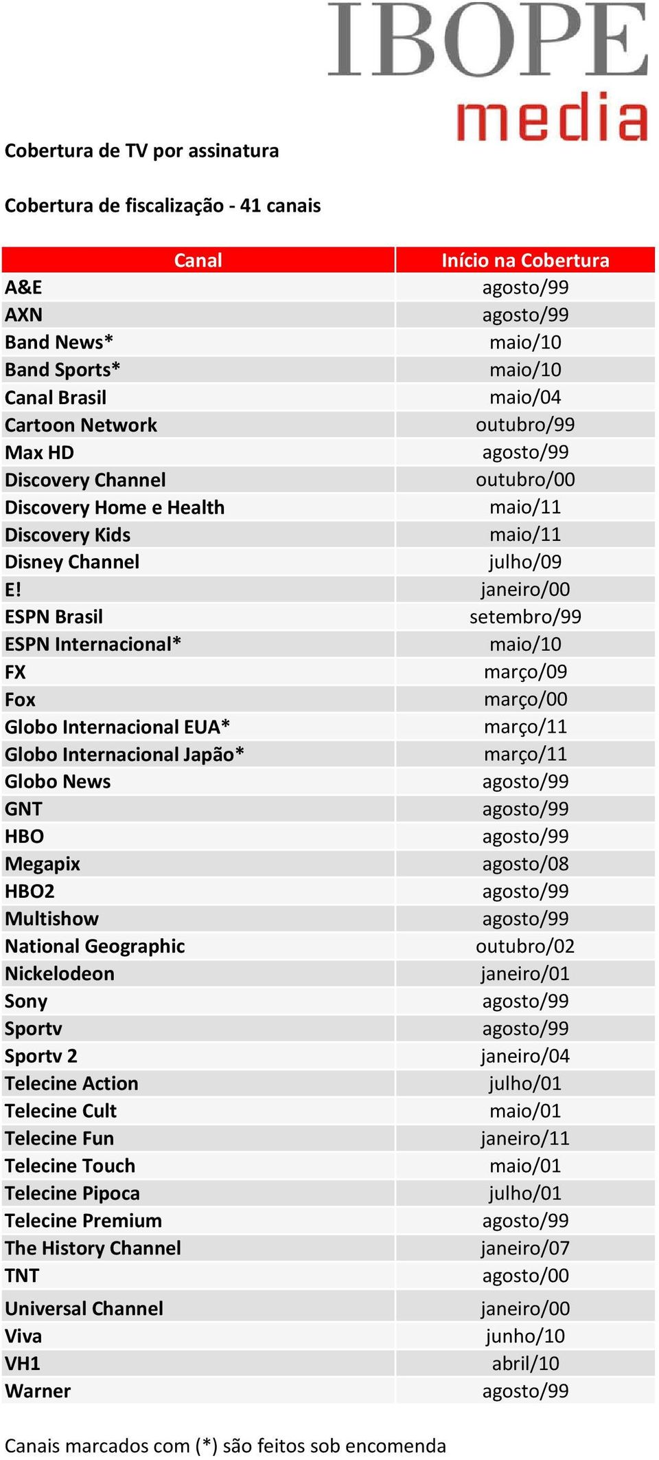 janeiro/00 ESPN Brasil setembro/99 ESPN Internacional* FX março/09 Fox março/00 Internacional EUA* março/11 Internacional Japão* março/11 News GNT HBO Megapix agosto/08 HBO2 Multishow National