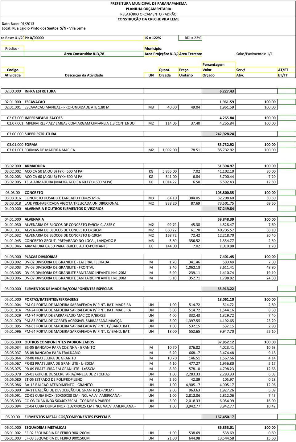 Preço Valor Serv/ AT/ET Atividade Descrição da Atividade UN Orçada Unitário Orçado Ativ. ET/TT 02.00.000 INFRA ESTRUTURA 6,227.43 02.01.000 ESCAVACAO 1,961.59 100.00 02.01.001 ESCAVACAO MANUAL - PROFUNDIDADE ATE 1.