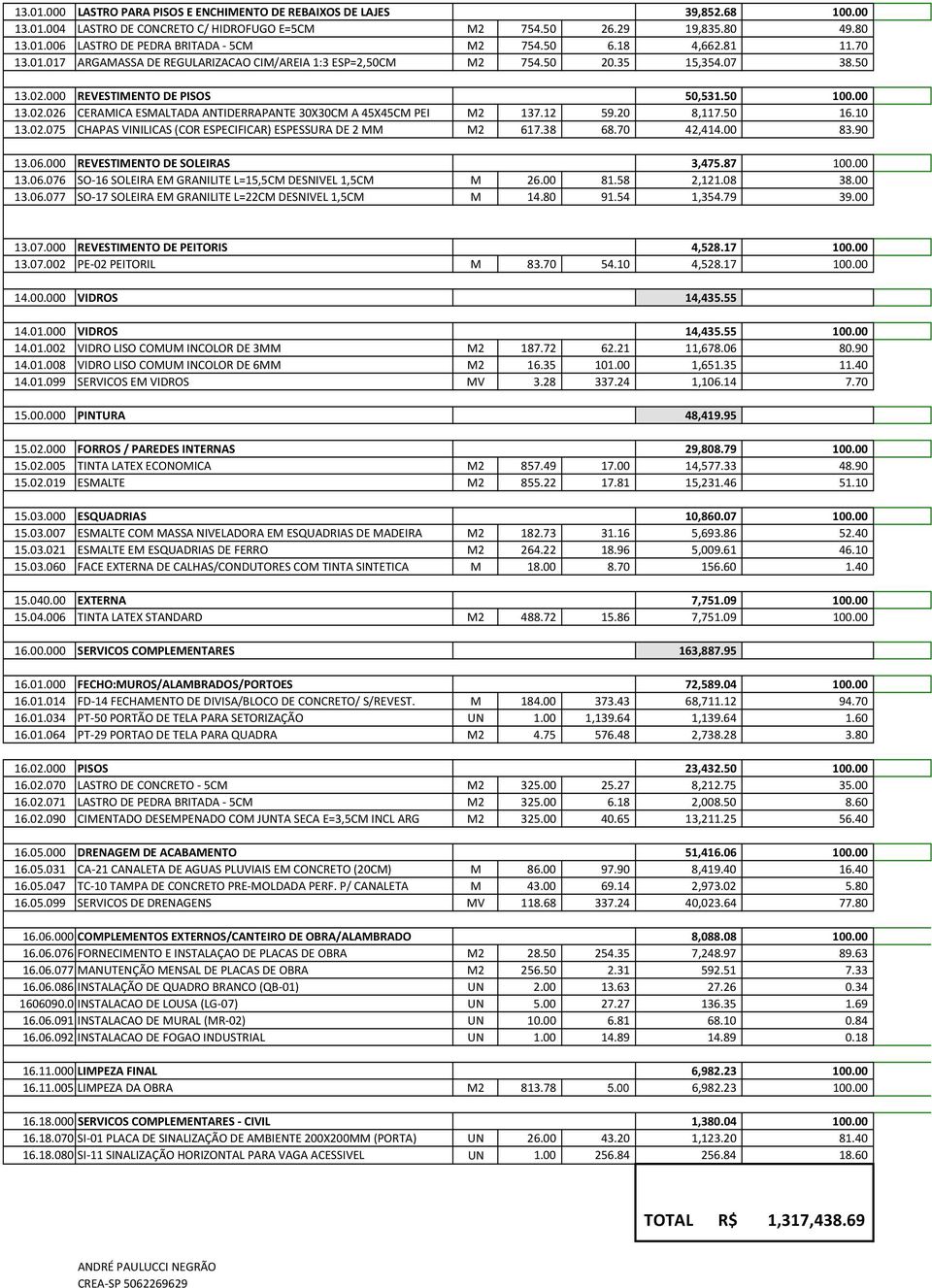 12 59.20 8,117.50 16.10 13.02.075 CHAPAS VINILICAS (COR ESPECIFICAR) ESPESSURA DE 2 MM M2 617.38 68.70 42,414.00 83.90 13.06.000 REVESTIMENTO DE SOLEIRAS 3,475.87 100.00 13.06.076 SO-16 SOLEIRA EM GRANILITE L=15,5CM DESNIVEL 1,5CM M 26.