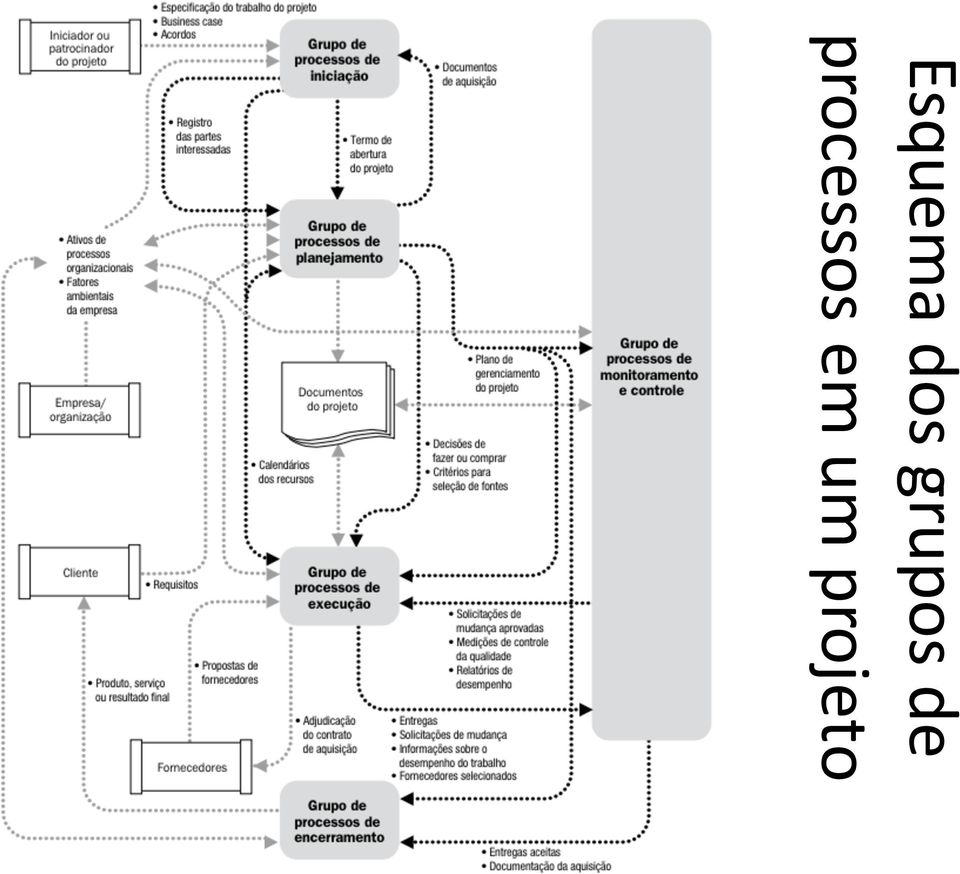 processos