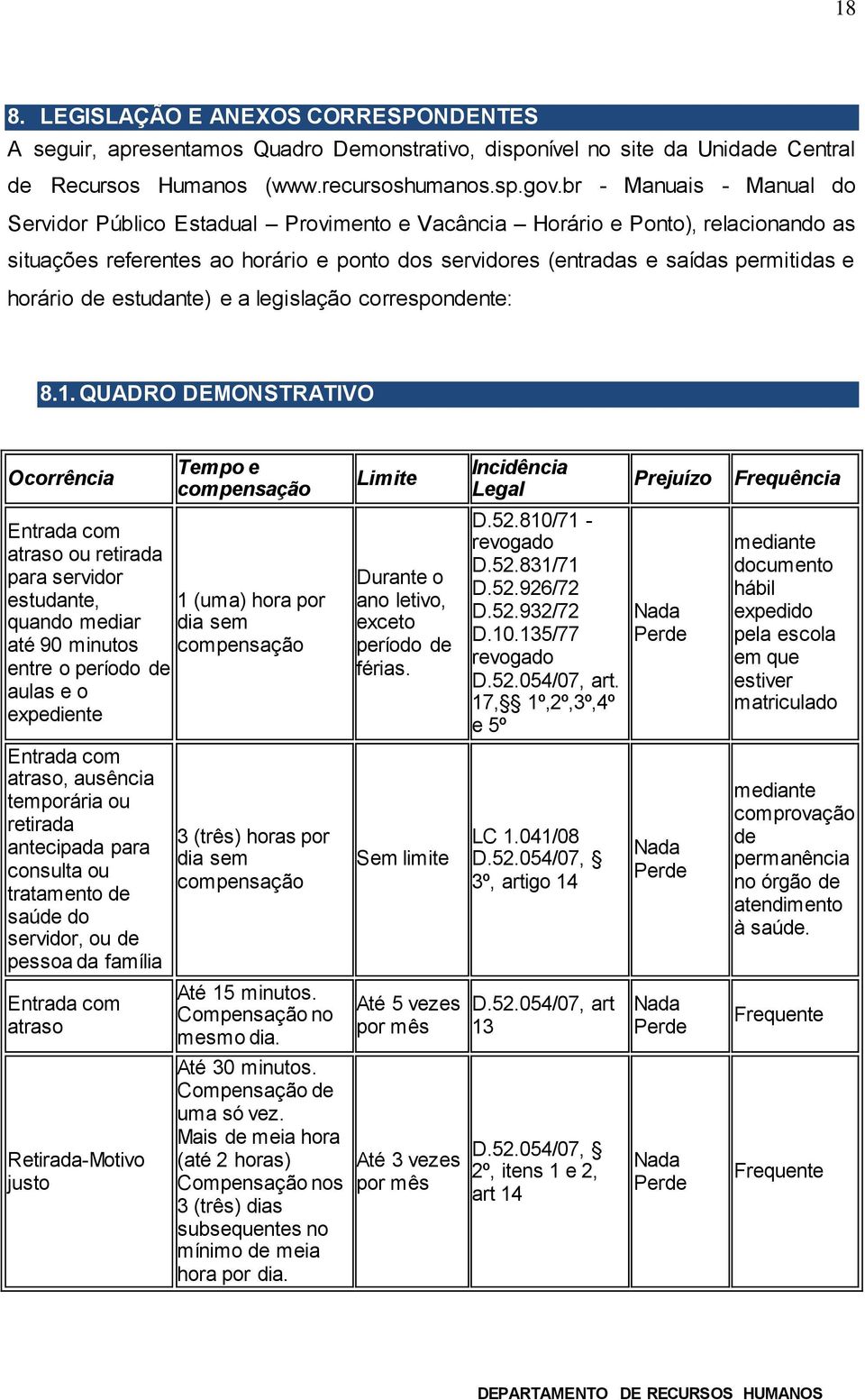 horário de estudante) e a legislação correspondente: 8.1.