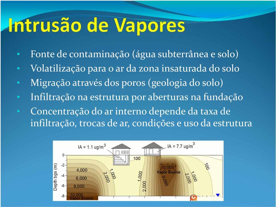 Infiltração na estrutura por aberturas na fundação Concentração do ar