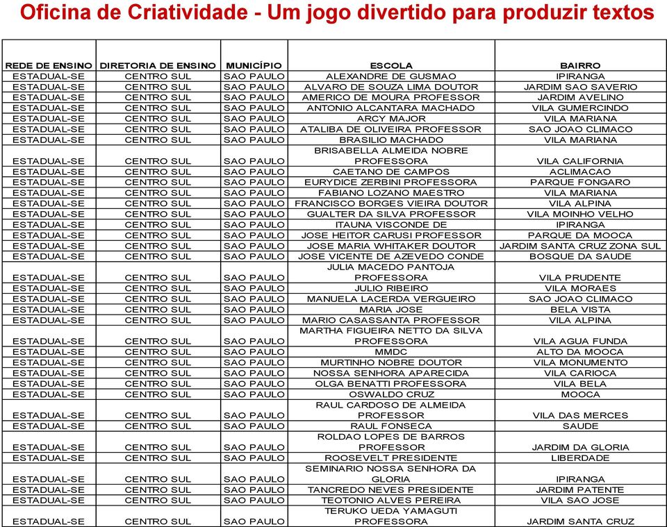 MAJOR VILA MARIANA ESTADUAL-SE CENTRO SUL SAO PAULO ATALIBA DE OLIVEIRA PROFESSOR SAO JOAO CLIMACO ESTADUAL-SE CENTRO SUL SAO PAULO BRASILIO MACHADO VILA MARIANA ESTADUAL-SE CENTRO SUL SAO PAULO