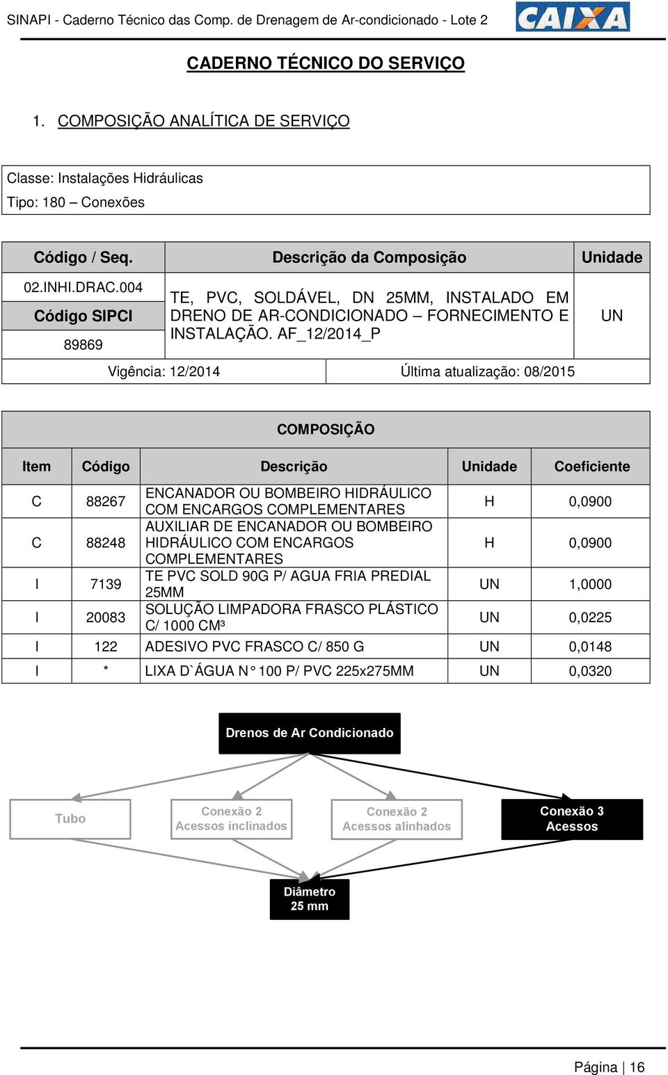 AF_12/2014_P Vigência: 12/2014 Última atualização: 08/2015 UN COMPOSIÇÃO Item Código Descrição Unidade Coeficiente C 88267 C 88248 I 7139 I 20083 ENCANADOR OU BOMBEIRO HIDRÁULICO COM ENCARGOS