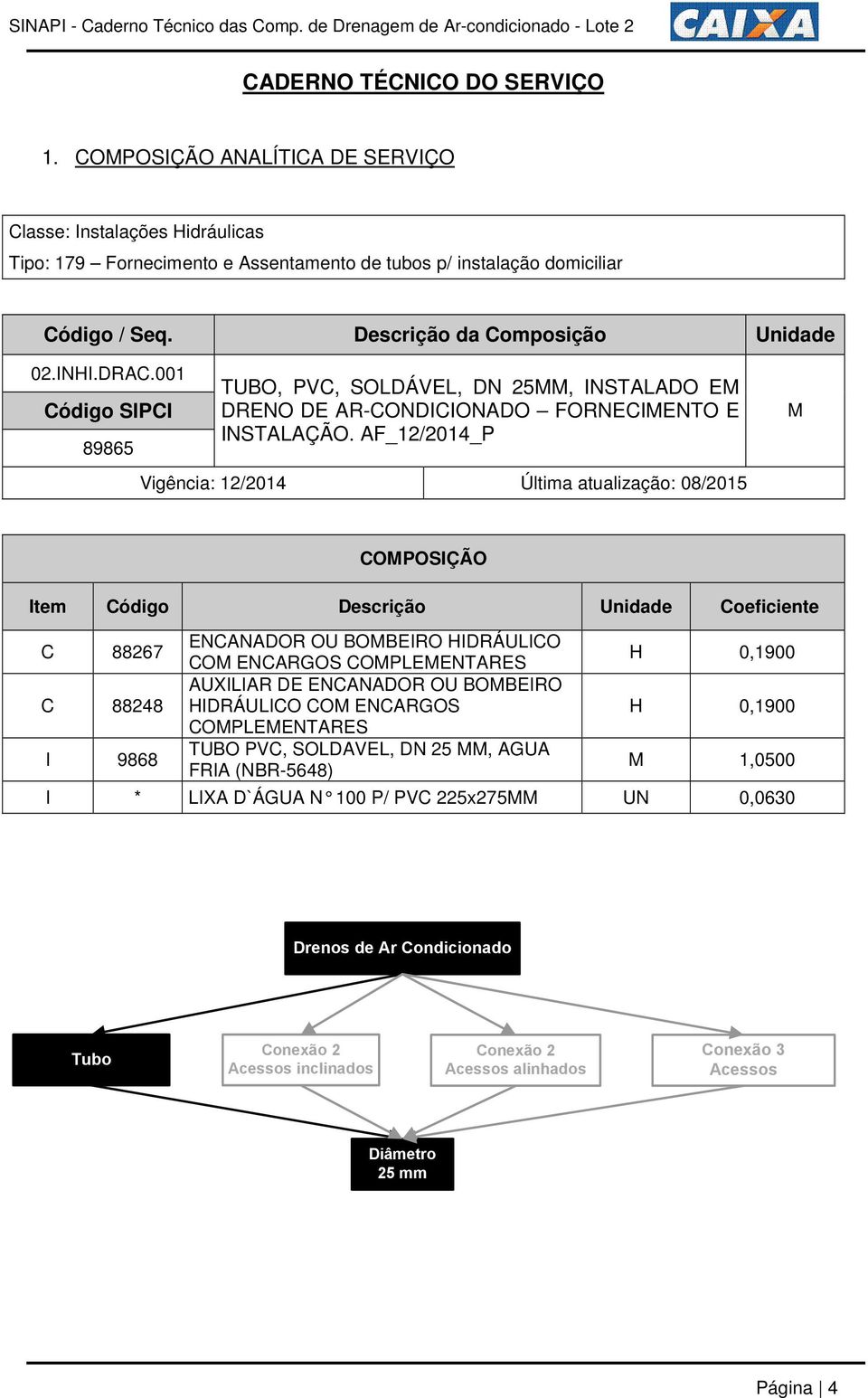 AF_12/2014_P Vigência: 12/2014 Última atualização: 08/2015 M COMPOSIÇÃO Item Código Descrição Unidade Coeficiente C 88267 C 88248 I 9868 ENCANADOR OU BOMBEIRO HIDRÁULICO COM ENCARGOS COMPLEMENTARES