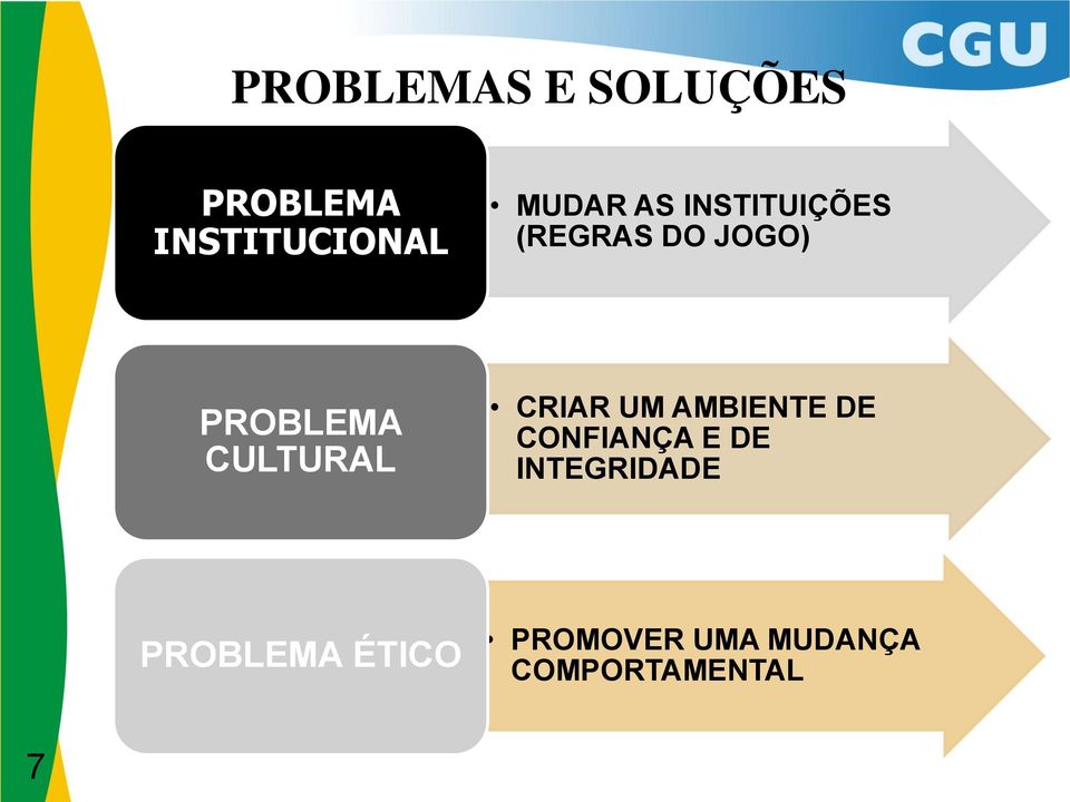 CRIAR UM AMBIENTE DE CONFIANÇA E DE INTEGRIDADE