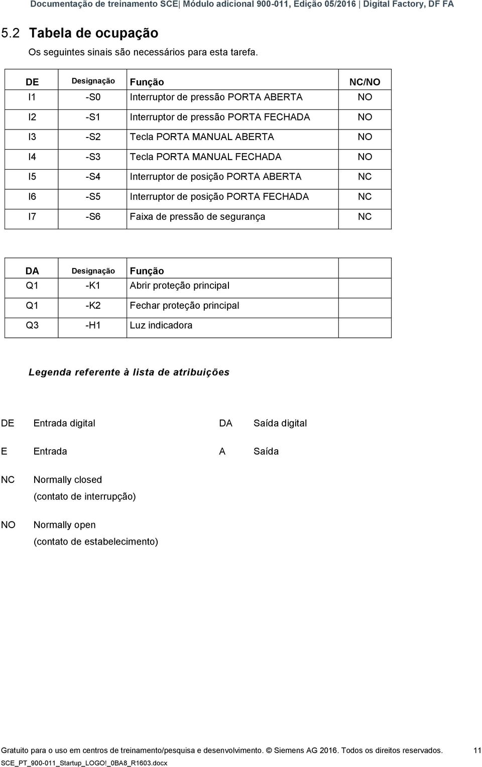 Interruptor de posição PORTA ABERTA NC I6 -S5 Interruptor de posição PORTA FECHADA NC I7 -S6 Faixa de pressão de segurança NC DA Designação Função Q1 -K1 Abrir proteção principal Q1 -K2 Fechar