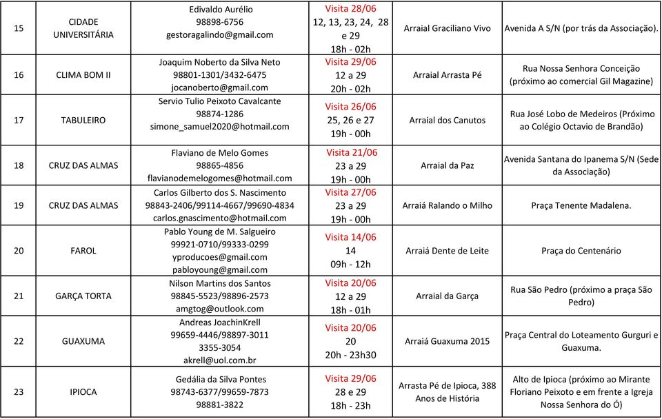 com 12, 13, 23, 24, 28 e 29 18h - 02h 25, 26 e 27 Arraial Graciliano Vivo Arraial Arrasta Pé Arraial dos Canutos Avenida A S/N (por trás da Associação).