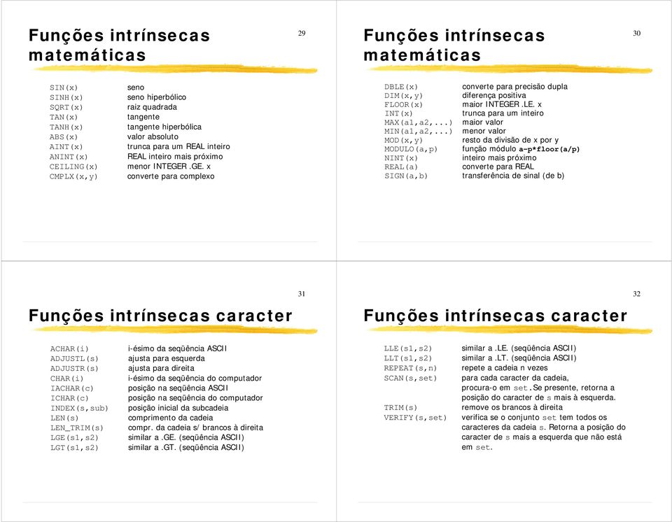 .GE. x converte para complexo DBLE(x) converte para precisão dupla DIM(x,y) diferença positiva FLOOR(x) maior INTEGER.LE. x INT(x) trunca para um inteiro MAX(a1,a2,...) maior valor MIN(a1,a2,.