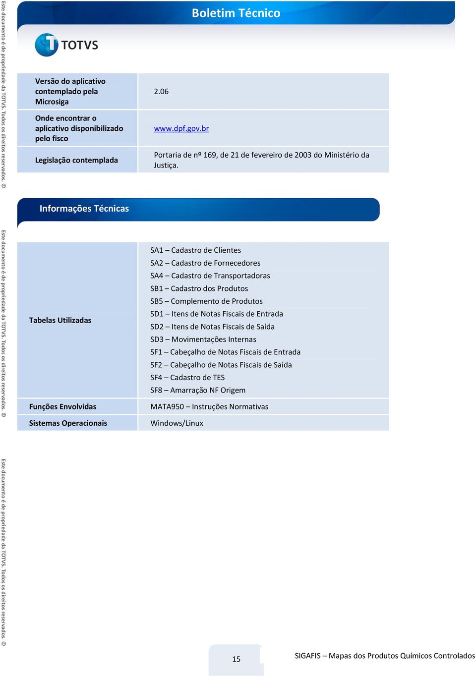 Informações Técnicas Tabelas Utilizadas Funções Envolvidas Sistemas Operacionais SA1 Cadastro de Clientes SA2 Cadastro de Fornecedores SA4 Cadastro de Transportadoras SB1