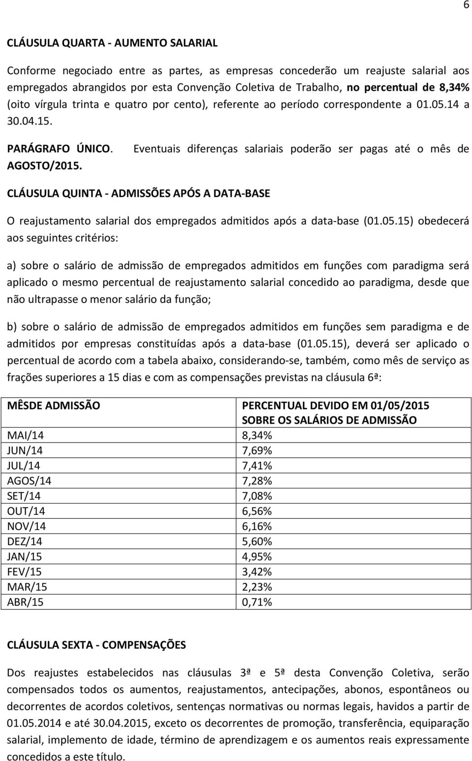 Eventuais diferenças salariais poderão ser pagas até o mês de CLÁUSULA QUINTA - ADMISSÕES APÓS A DATA-BASE O reajustamento salarial dos empregados admitidos após a data-base (01.05.