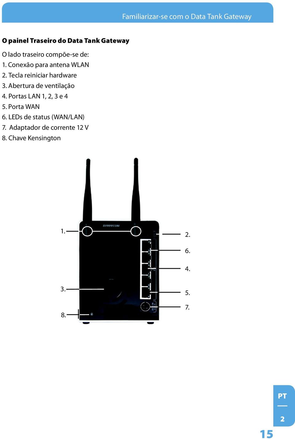 Tecla reiniciar hardware 3. Abertura de ventilação 4. Portas LAN 1, 2, 3 e 4 5.