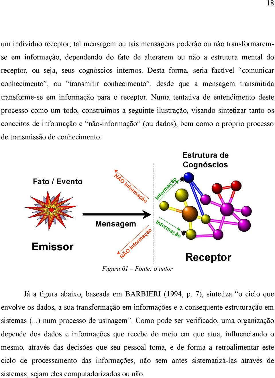 Numa tentativa de entendimento deste processo como um todo, construímos a seguinte ilustração, visando sintetizar tanto os conceitos de informação e não-informação (ou dados), bem como o próprio