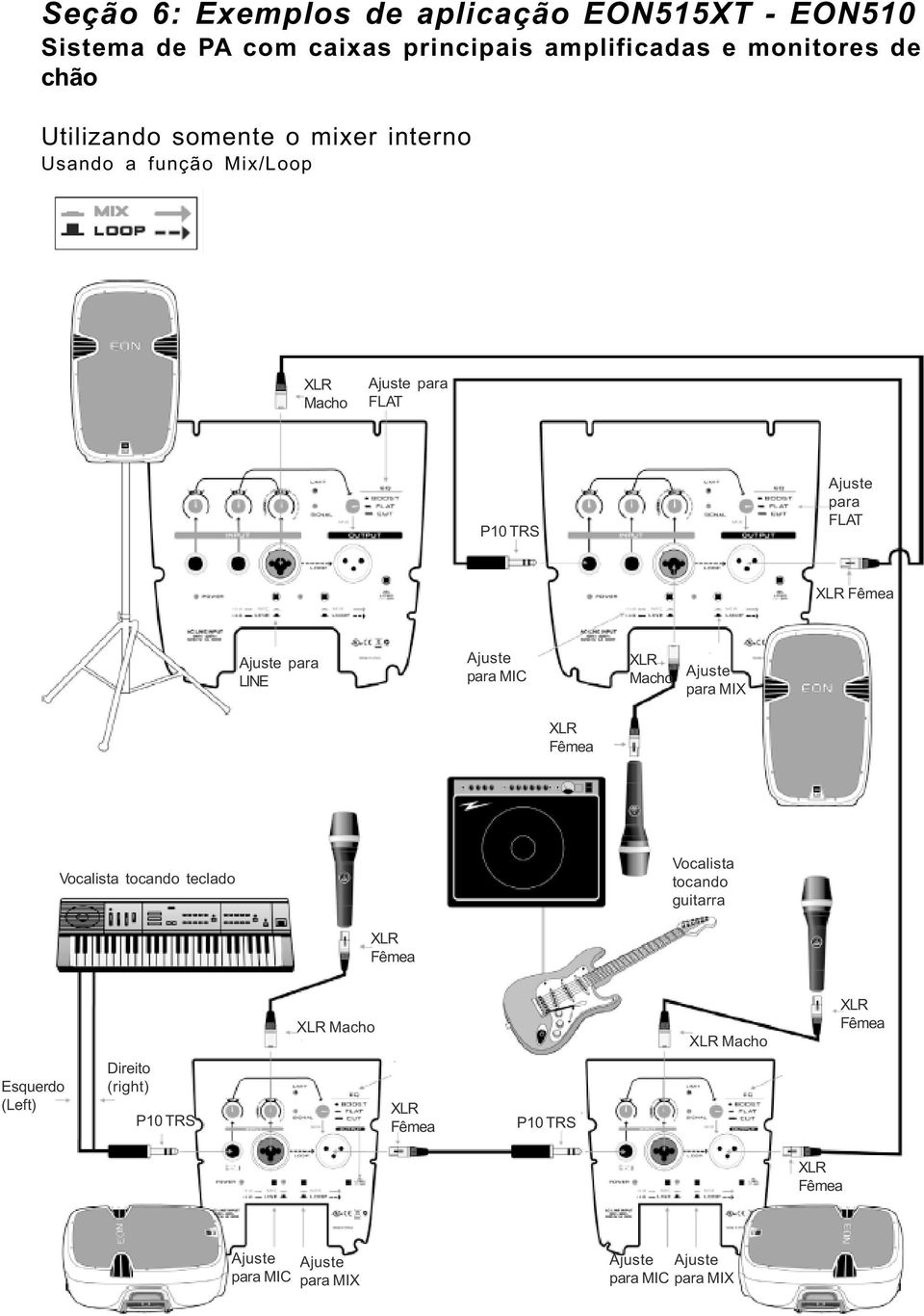 Ajuste para MIC XLR Macho Ajuste para MIX XLR Fêmea Vocalista tocando teclado Vocalista tocando guitarra XLR Fêmea XLR Macho XLR