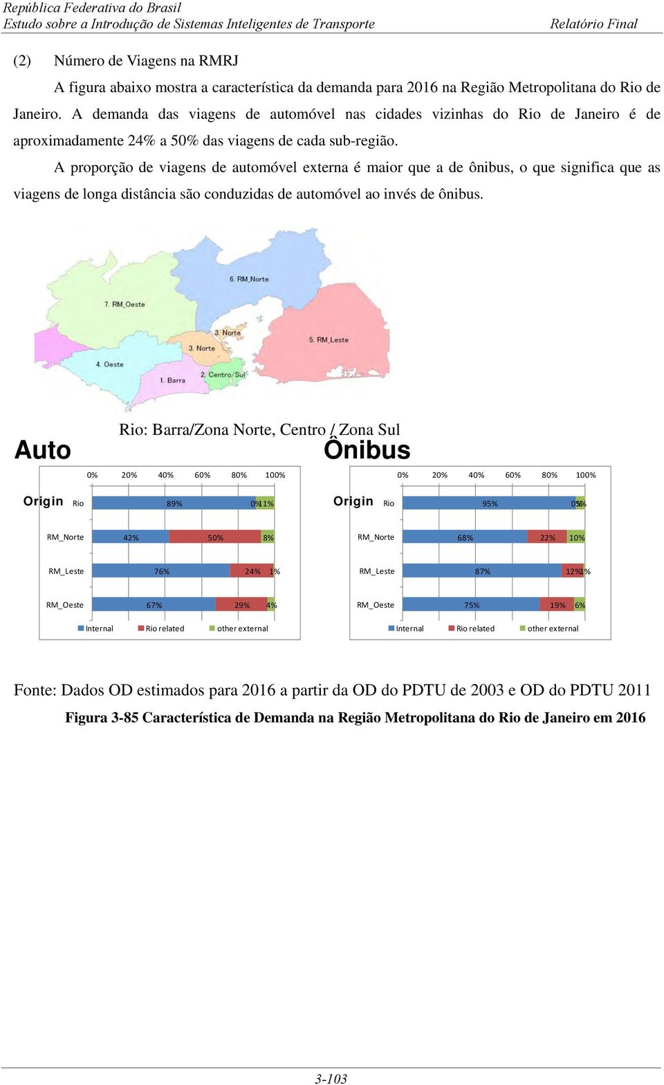 A proporção de viagens de automóvel externa é maior que a de ônibus, o que significa que as viagens de longa distância são conduzidas de automóvel ao invés de ônibus.