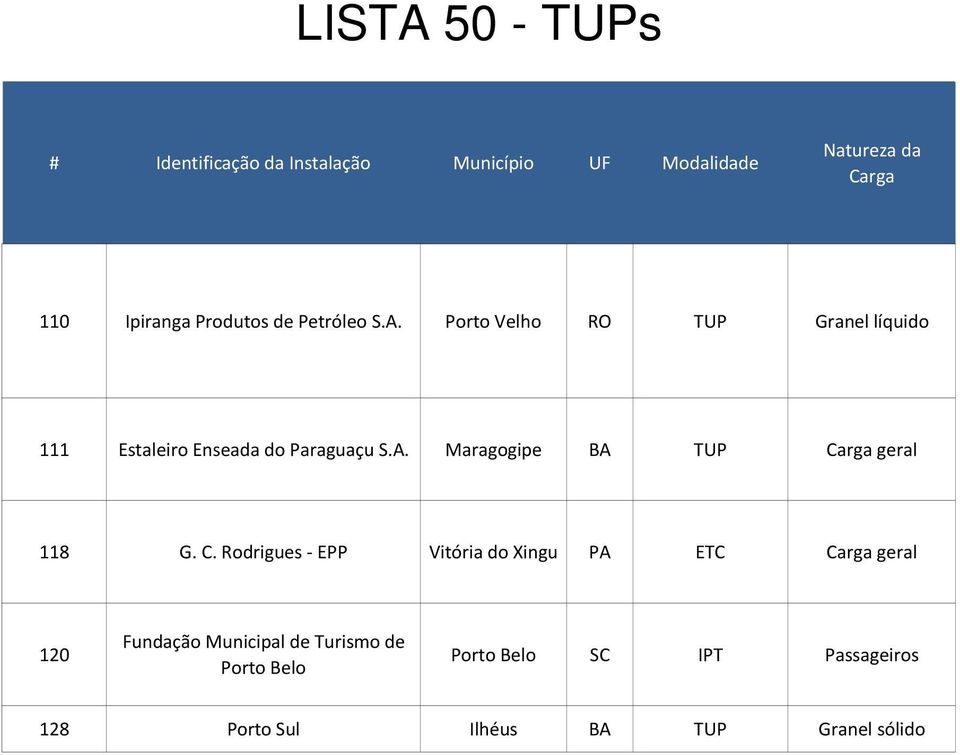 C. Rodrigues - EPP Vitória do Xingu PA ETC geral 120 Fundação