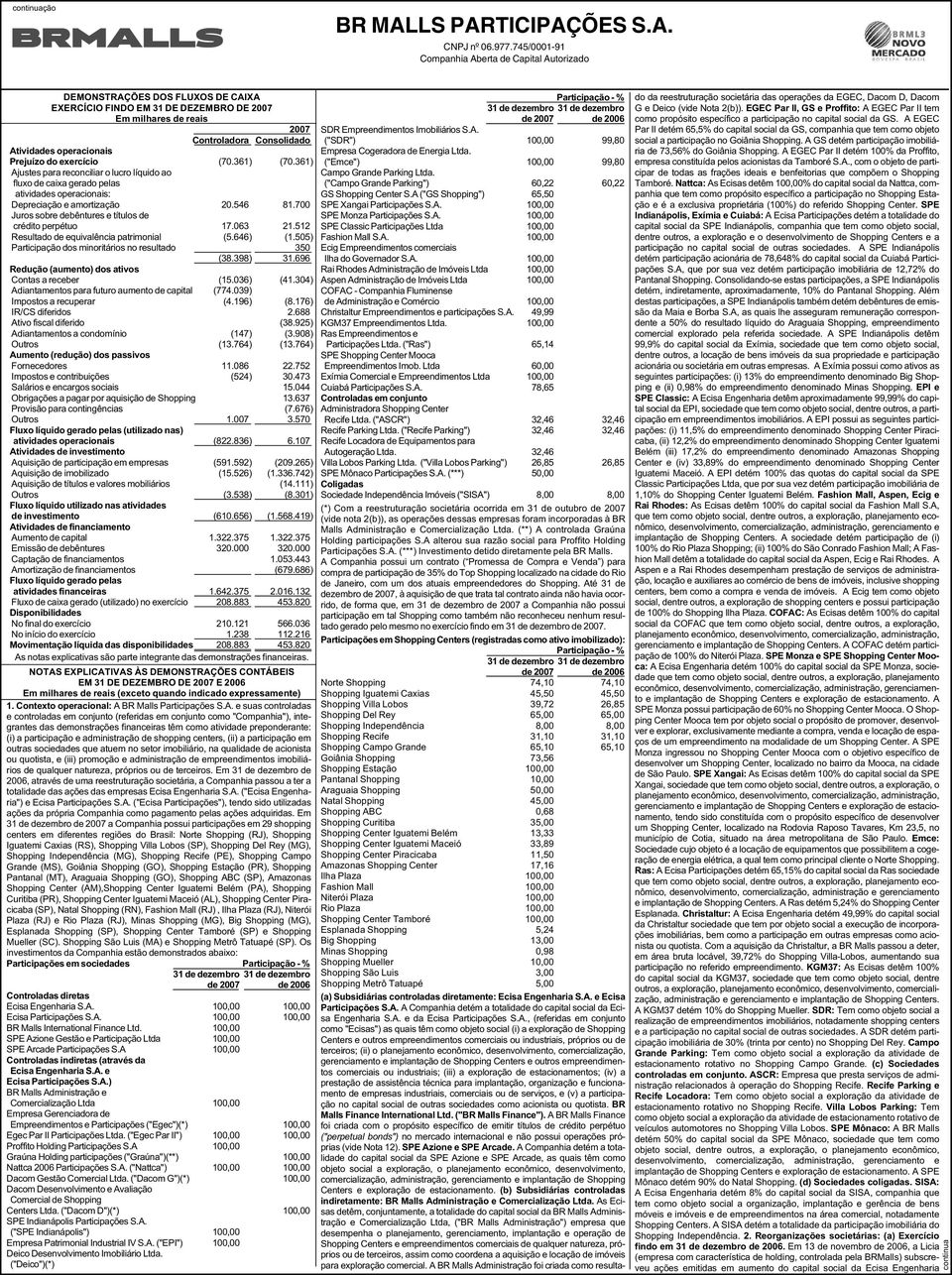 A. 100,00 Ecig Empreendimentos comerciais Ilha do Governador S.A. 100,00 Rai Rhodes Administração de Imóveis Ltda 100,00 Aspen Administração de Imóveis Ltda 100,00 COFAC - Companhia Fluminense de