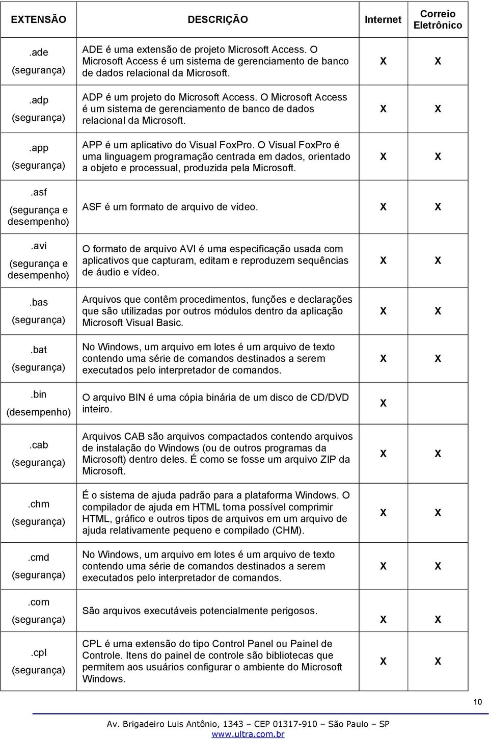 O Visual FxPr é uma linguagem prgramaçã centrada em dads, rientad a bjet e prcessual, prduzida pela Micrsft..asf (segurança e desempenh) ASF é um frmat de arquiv de víde.