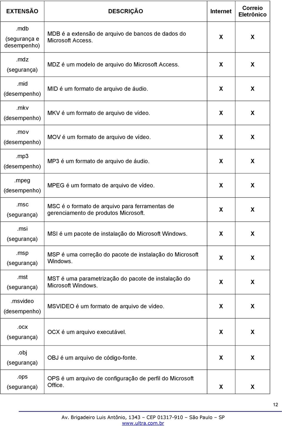 MPEG é um frmat de arquiv de víde..msc MSC é frmat de arquiv para ferramentas de gerenciament de prduts Micrsft..msi MSI é um pacte de instalaçã d Micrsft Windws.