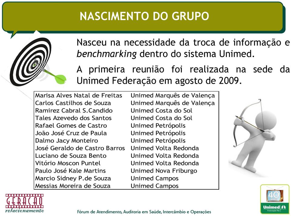 Candido Unimed Costa do Sol Tales Azevedo dos Santos Unimed Costa do Sol Rafael Gomes de Castro Unimed Petrópolis João José Cruz de Paula Unimed Petrópolis Dalmo Jacy Monteiro Unimed