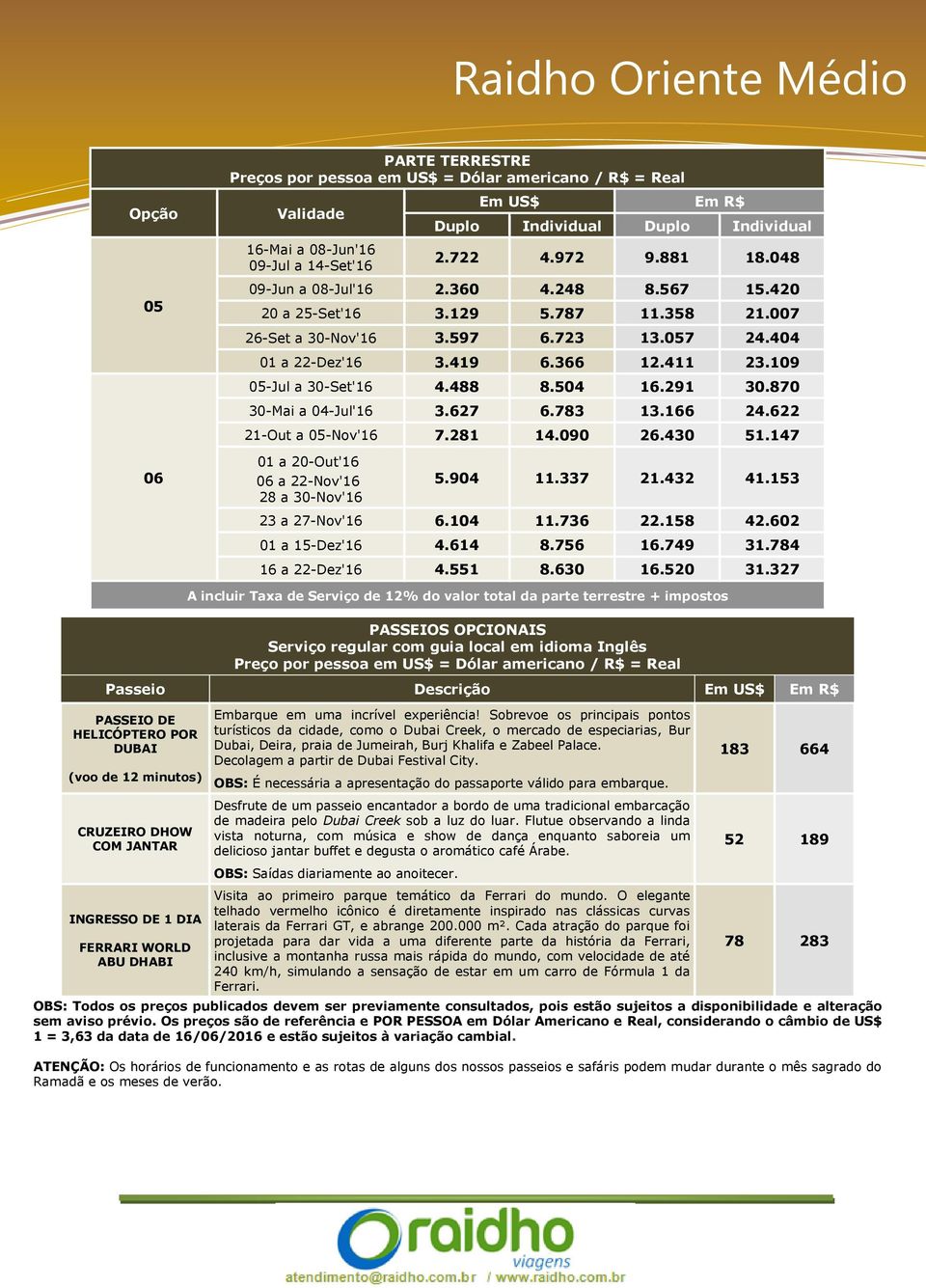 488 8.504 16.291 30.870 30-Mai a 04-Jul'16 3.627 6.783 13.166 24.622 21-Out a 05-Nov'16 7.281 14.090 26.430 51.147 01 a 20-Out'16 06 a 22-Nov'16 28 a 30-Nov'16 5.904 11.337 21.432 41.