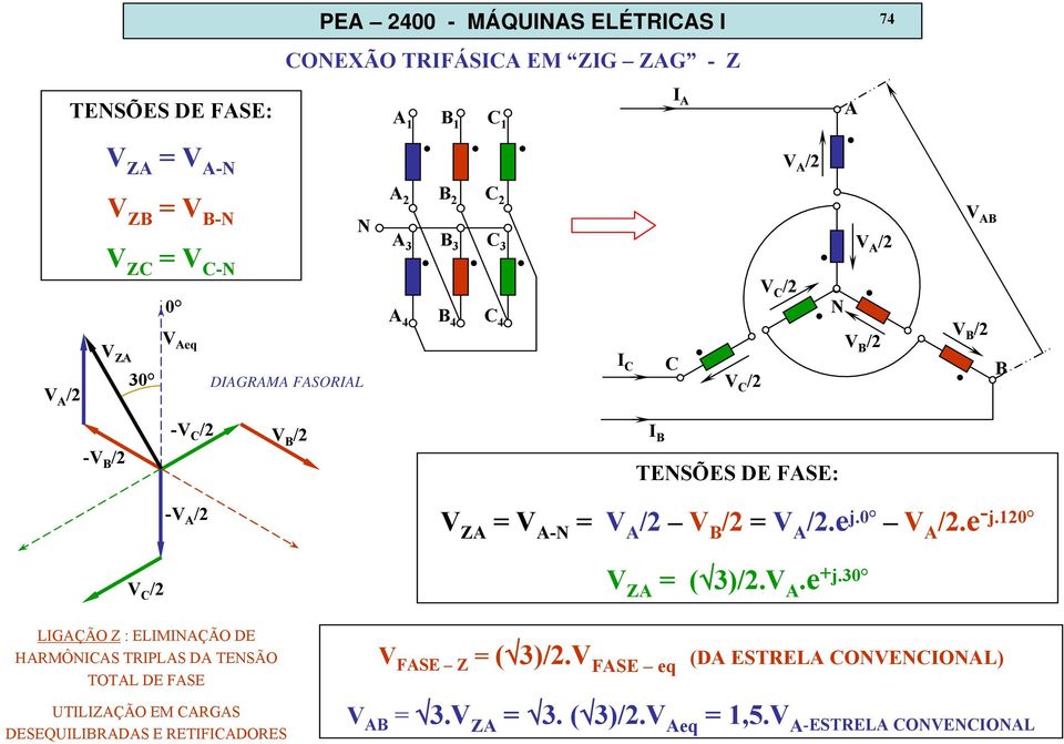 -V A / LIGAÇÃO Z : ELIMINAÇÃO DE HARMÔNICAS TRIPLAS DA TENSÃO TOTAL DE FASE UTILIZAÇÃO EM CARGAS DESEQUILIBRADAS E RETIFICADORES V ZA = V A-N = V A / V B /