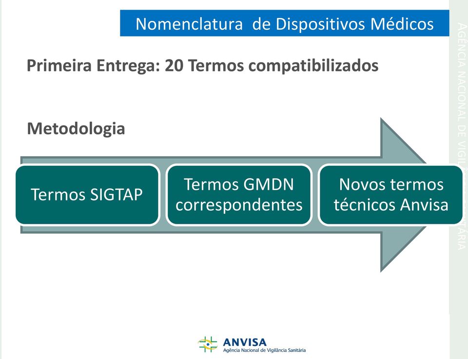 compatibilizados Metodologia Termos