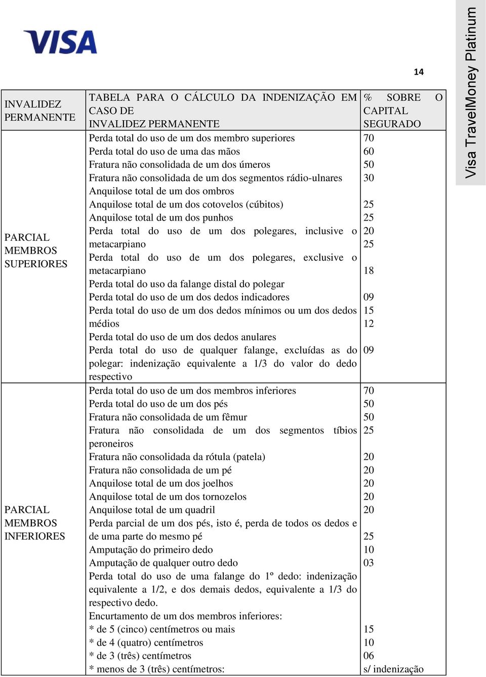 (cúbitos) Anquilose total de um dos punhos Perda total do uso de um dos polegares, inclusive o metacarpiano Perda total do uso de um dos polegares, exclusive o metacarpiano Perda total do uso da