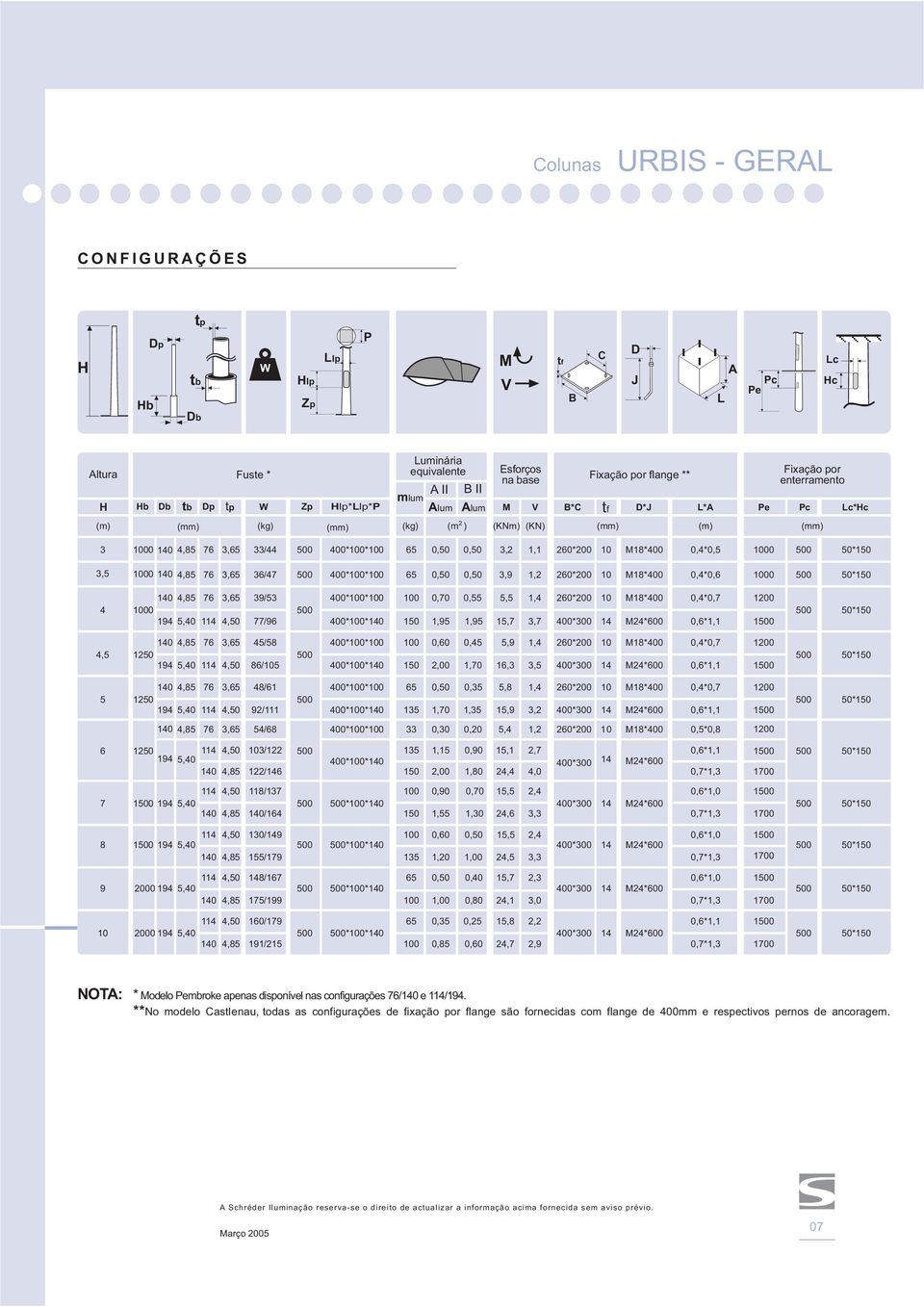 M18*00 0,*0,5 0,5 0 10,85,65 6/7 00** 65,9 1,2 260*200 10 M18*00 0,*0,6 0 10,85,65 9/5 00** 0,70 0,55 5,5 1, 260*200 10 M18*00 0,*0,7 1200 0 19 5,0 11,50 77/96 00**10 150 1,95 1,95 15,7,7 00*00 1