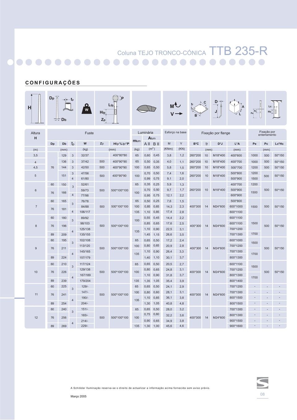 1,2 260*200 10 M18*00 00*600 16 1 151 150 166 165 181 180 196 209 195 211 22 7/2 2/50 7/56 61/80 52/61 59/7 77/98 /78 8/88 106/117 89/92 98/10 125/18 15/155 102/108 11/120 15/165 157/179 00*90*90