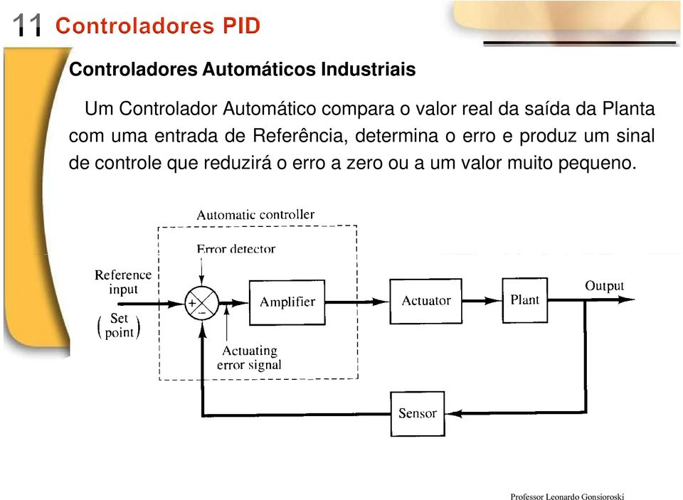 entrada de Referência, determina o erro e produz um sinal