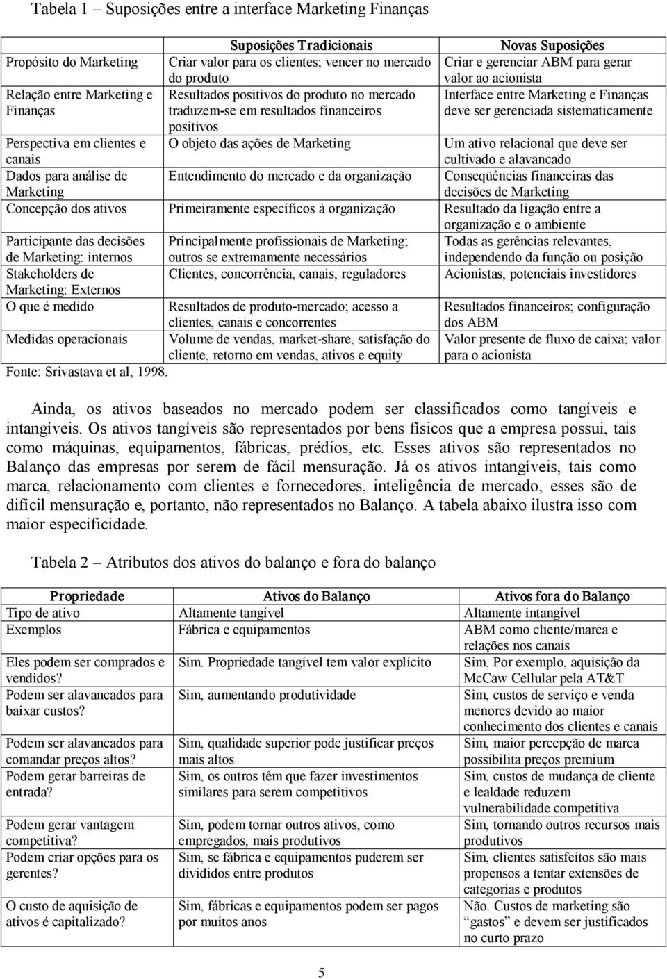 gerenciada sistematicamente positivos Perspectiva em clientes e canais O objeto das ações de Marketing Um ativo relacional que deve ser cultivado e alavancado Dados para análise de Marketing