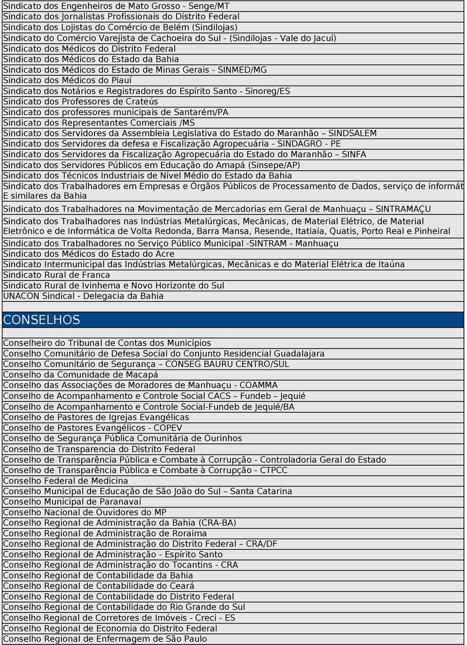 SINMED/MG Sindicato dos Médicos do Piauí Sindicato dos Notários e Registradores do Espírito Santo - Sinoreg/ES Sindicato dos Professores de Crateús Sindicato dos professores municipais de Santarém/PA