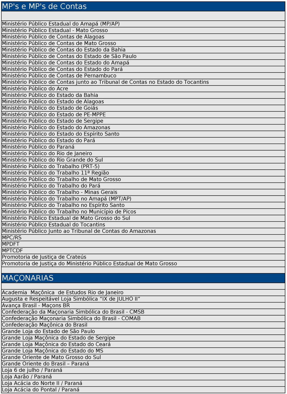 Ministério Público de Contas de Pernambuco Ministério Público de Contas junto ao Tribunal de Contas no Estado do Tocantins Ministério Público do Acre Ministério Público do Estado da Bahia Ministério