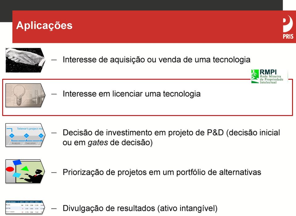 (decisão inicial ou em gates de decisão) Priorização de projetos em um