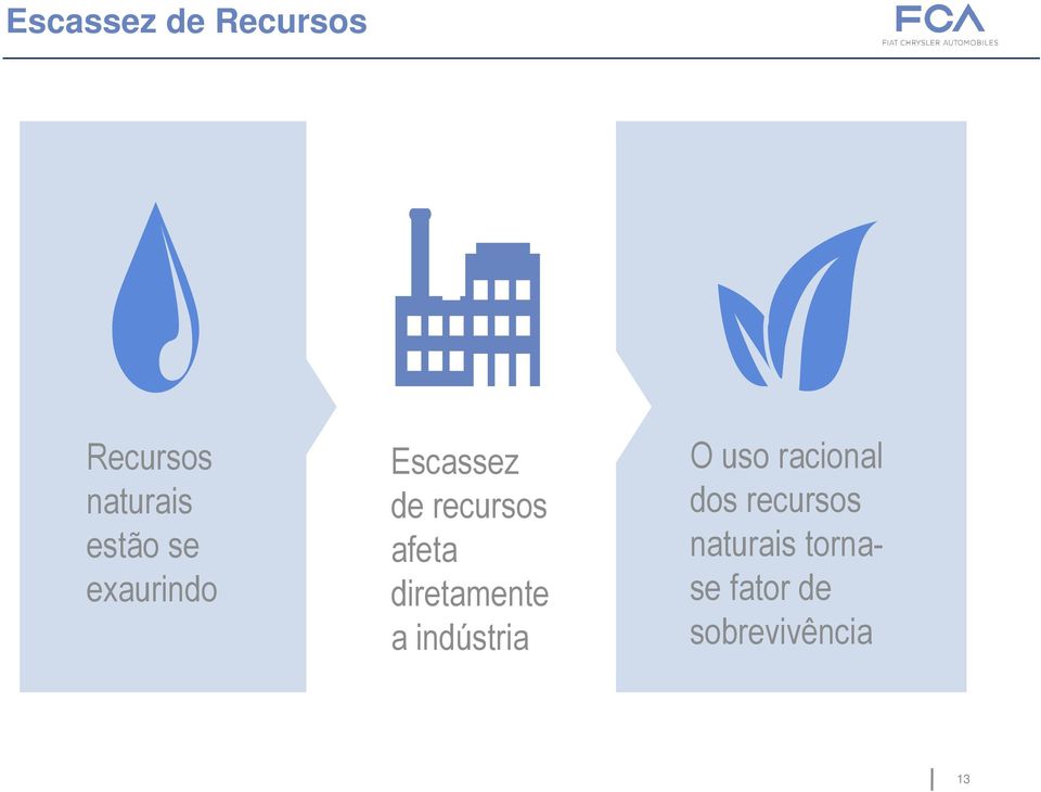 diretamente a indústria O uso racional dos