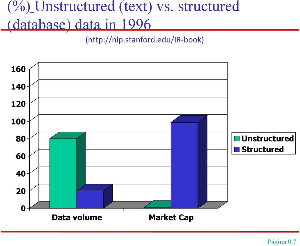 (http://nlp.stanford.