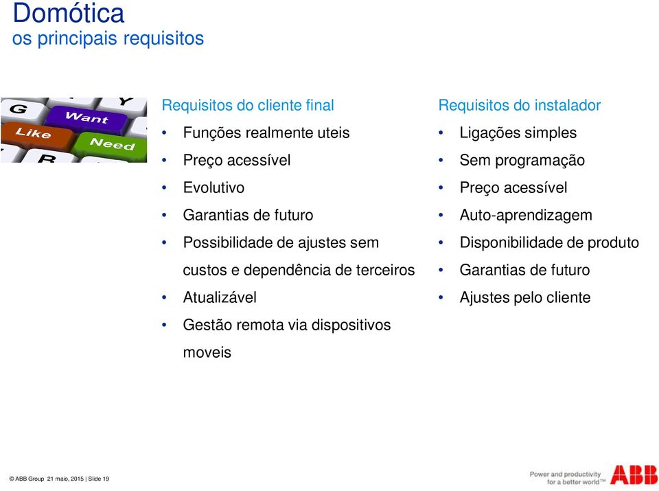 Gestão remota via dispositivos moveis Requisitos do instalador Ligações simples Sem programação Preço