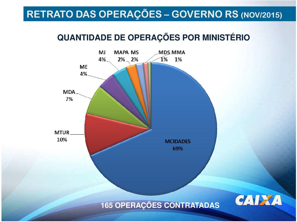 QUANTIDADE DE OPERAÇÕES