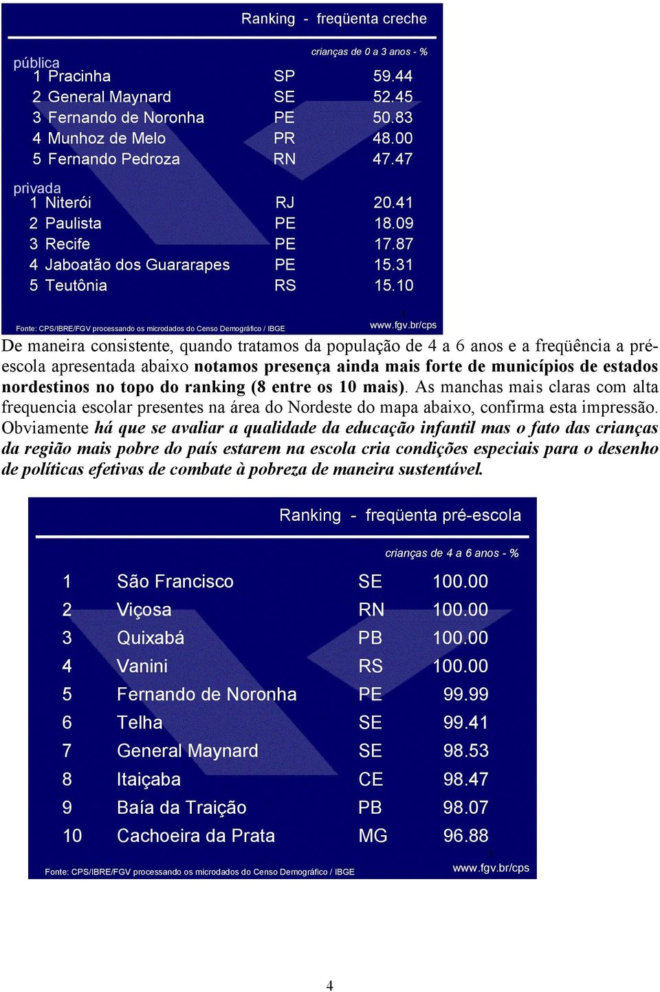 31 5 Teutônia RS 15.10 4 www.fgv.