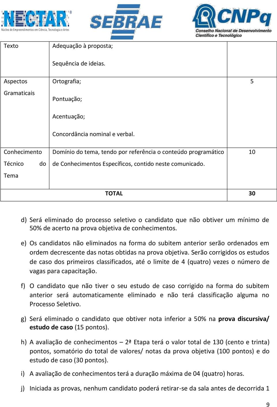 10 TOTAL 30 d) Será eliminado do processo seletivo o candidato que não obtiver um mínimo de 50% de acerto na prova objetiva de conhecimentos.