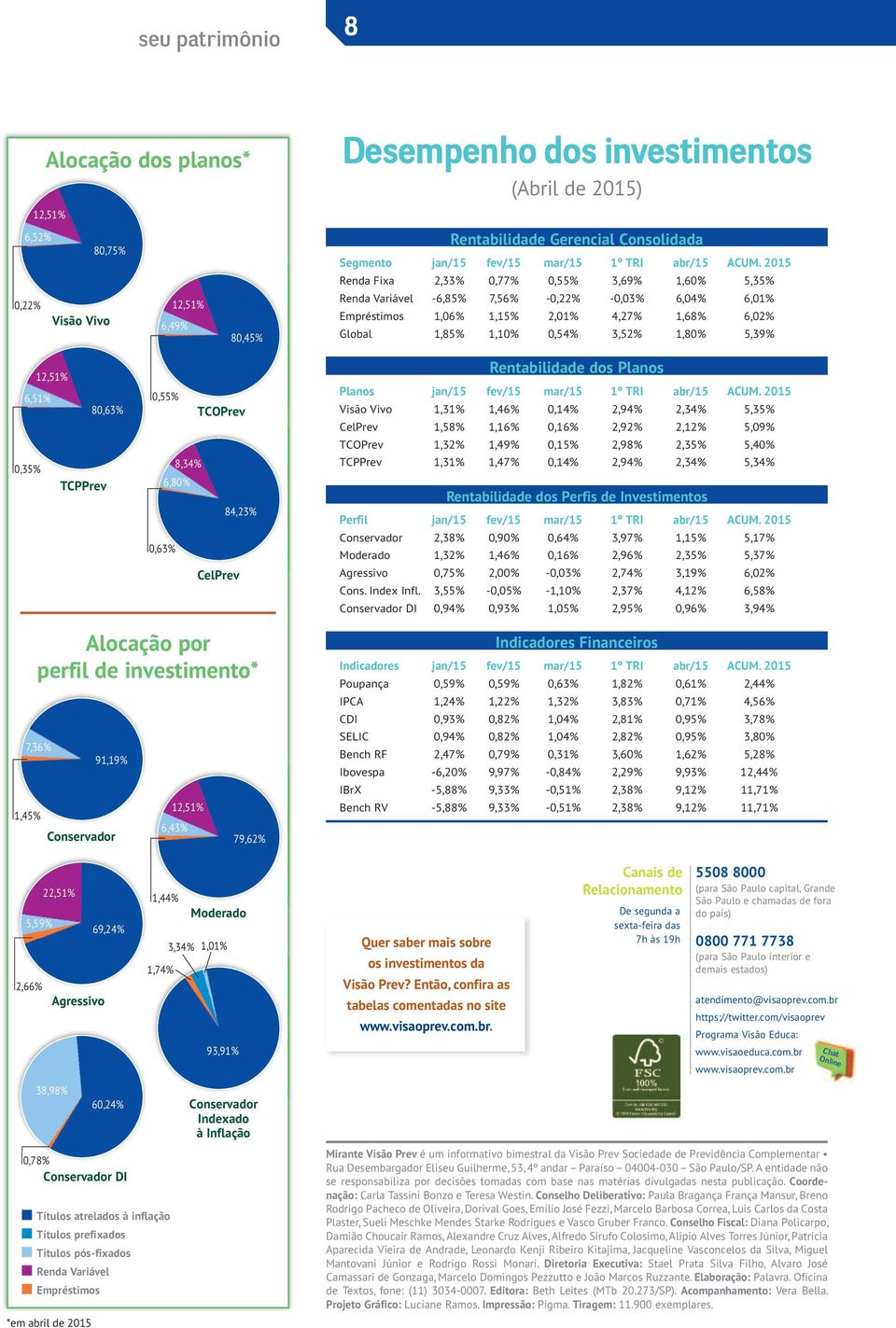 2015 Renda Fixa 2,33% 0,77% 0,55% 3,69% 1,60% 5,35% Renda Variável -6,85% 7,56% -0,22% -0,03% 6,04% 6,01% Empréstimos 1,06% 1,15% 2,01% 4,27% 1,68% 6,02% Global 1,85% 1,10% 0,54% 3,52% 1,80% 5,39%