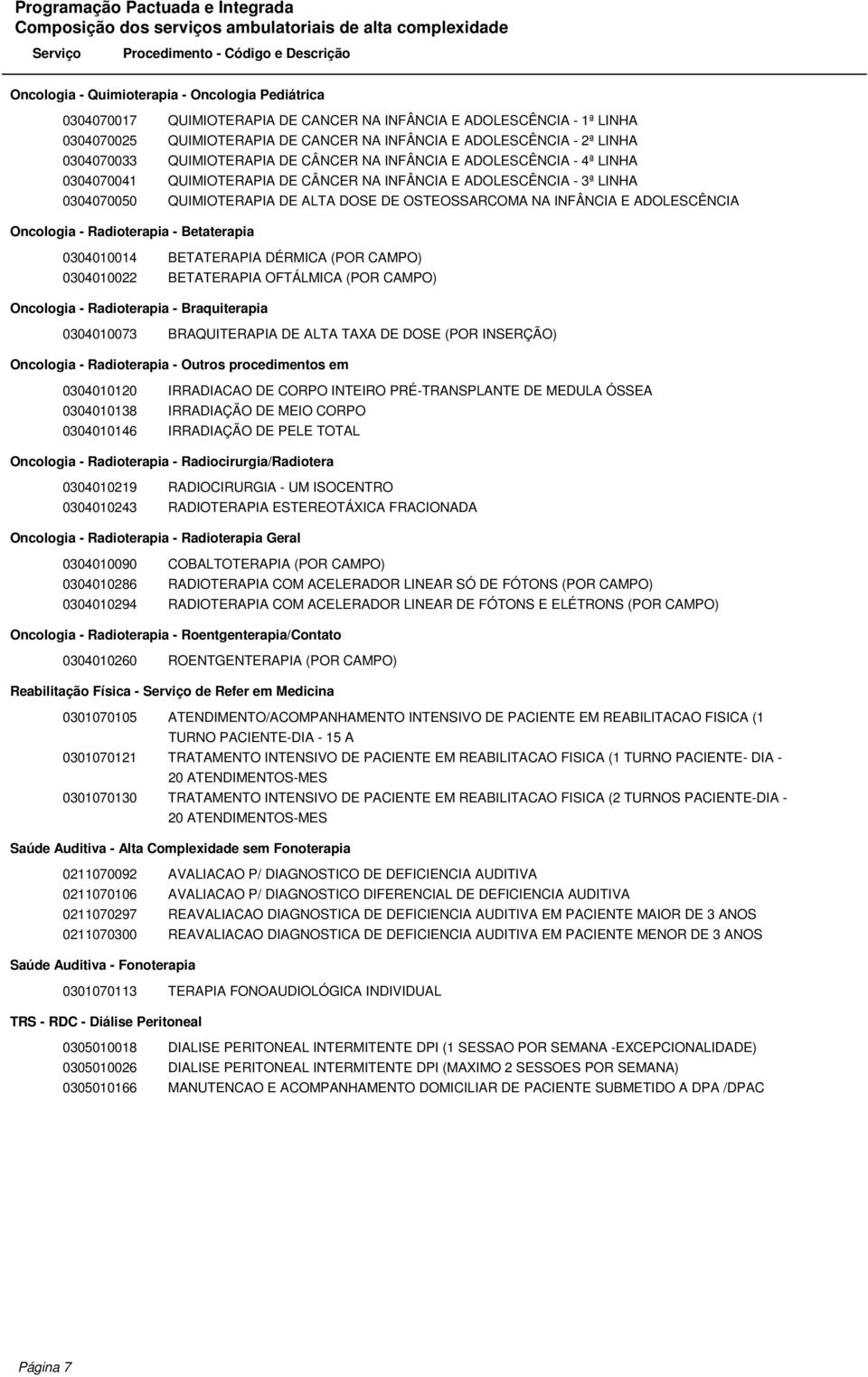 OSTEOSSARCOMA NA INFÂNCIA E ADOLESCÊNCIA Oncologia - Radioterapia - Betaterapia 0304010014 BETATERAPIA DÉRMICA (POR CAMPO) 0304010022 BETATERAPIA OFTÁLMICA (POR CAMPO) Oncologia - Radioterapia -