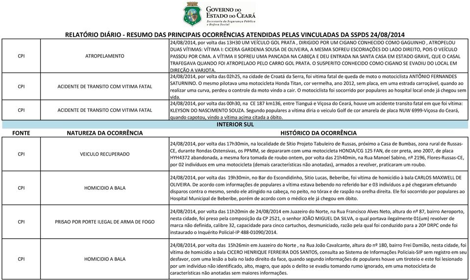 DO LADO DIREITO, POIS O VEÍCULO PASSOU POR CIMA. A VÍTIMA II SOFREU UMA PANCADA NA CABEÇA E DEU ENTRADA NA SANTA CASA EM ESTADO GRAVE, QUE O CASAL TRAFEGAVA QUANDO FOI ATROPELADO PELO CARRO GOL PRATA.